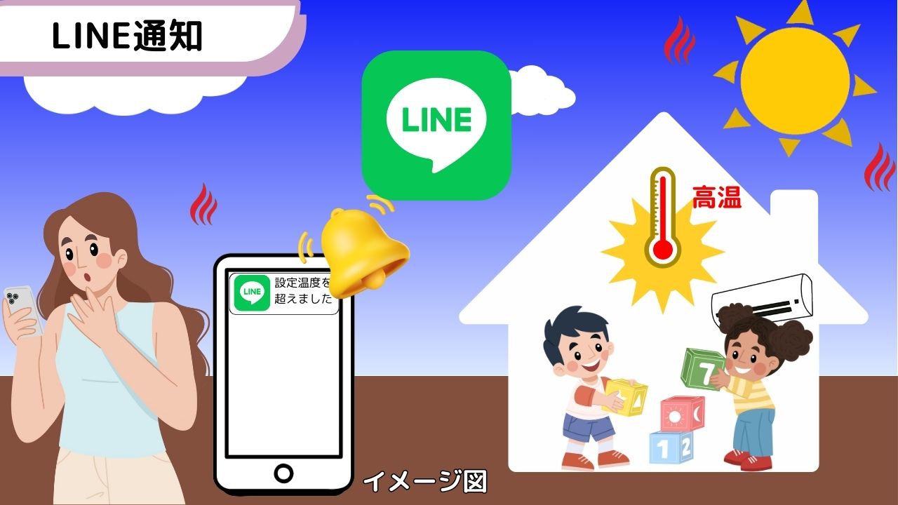 LINE通知 Lesson33